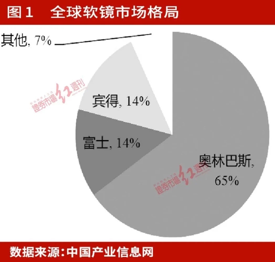 業績預期高增，估值修復加速 醫療器械國產替代與創新出?！肮舱瘛? class=