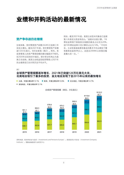 德勤2023年投資管理行業(yè)展望 在變革中尋求韌性、創(chuàng)新與增長(zhǎng)